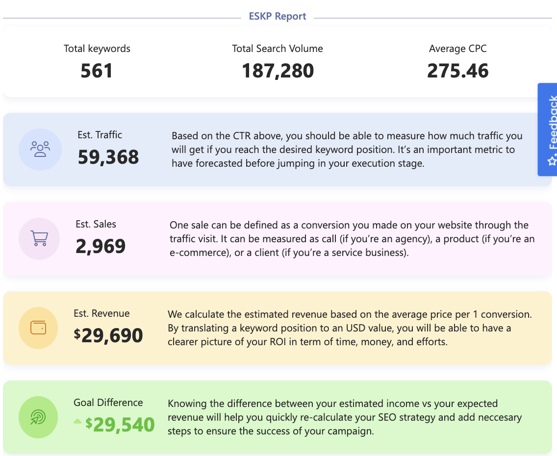 Gain organic traffic easily with the ultimate WriterZen workflow